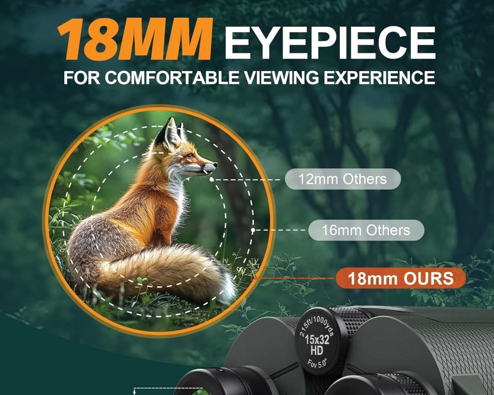 A visual comparison highlighting an 18MM eyepiece on binoculars for a comfortable viewing experience. An orange fox in a forest is seen clearly through an orange circle representing the 18mm view, contrasting with smaller, less clear views labeled "12mm Others" and "16mm Others." The bottom portion of a pair of binoculars is also visible.