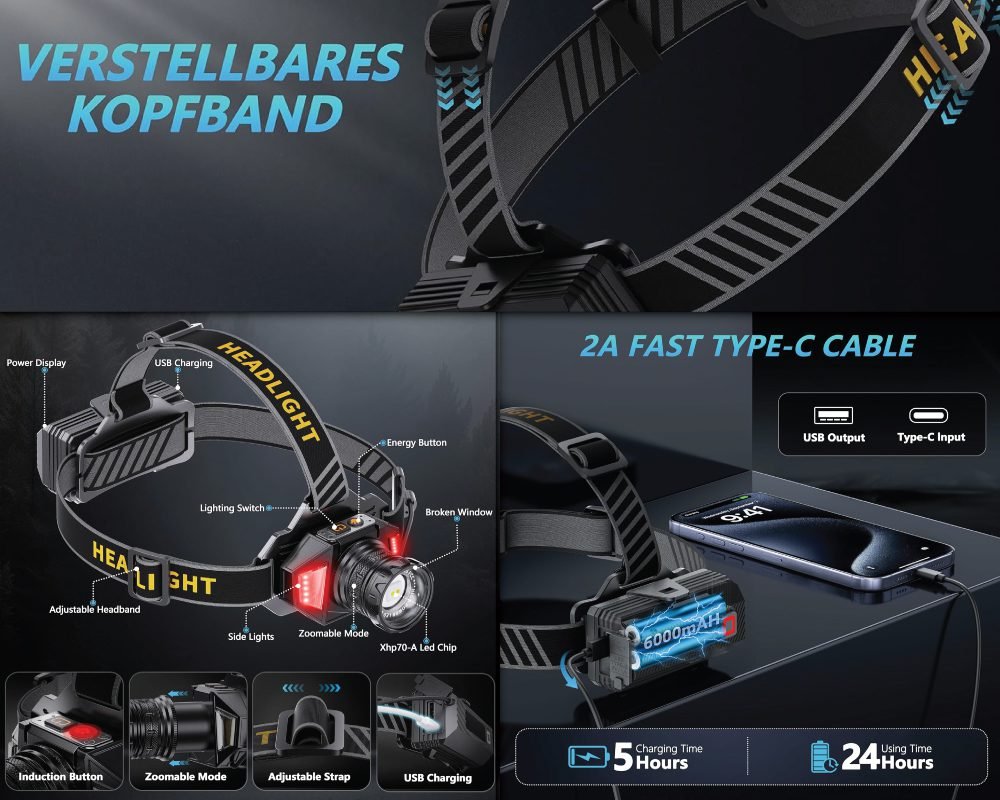 Rechargeable headlamp with adjustable headband, featuring a detailed diagram showing power display, USB charging, energy button, lighting switch, side lights, zoomable mode, Xhp70-A LED chip, induction button, and adjustable strap. Also illustrates 2A fast Type-C charging cable with USB output for phone charging, showing 8000mAh battery, 5 hours charging time for 24 hours using time.