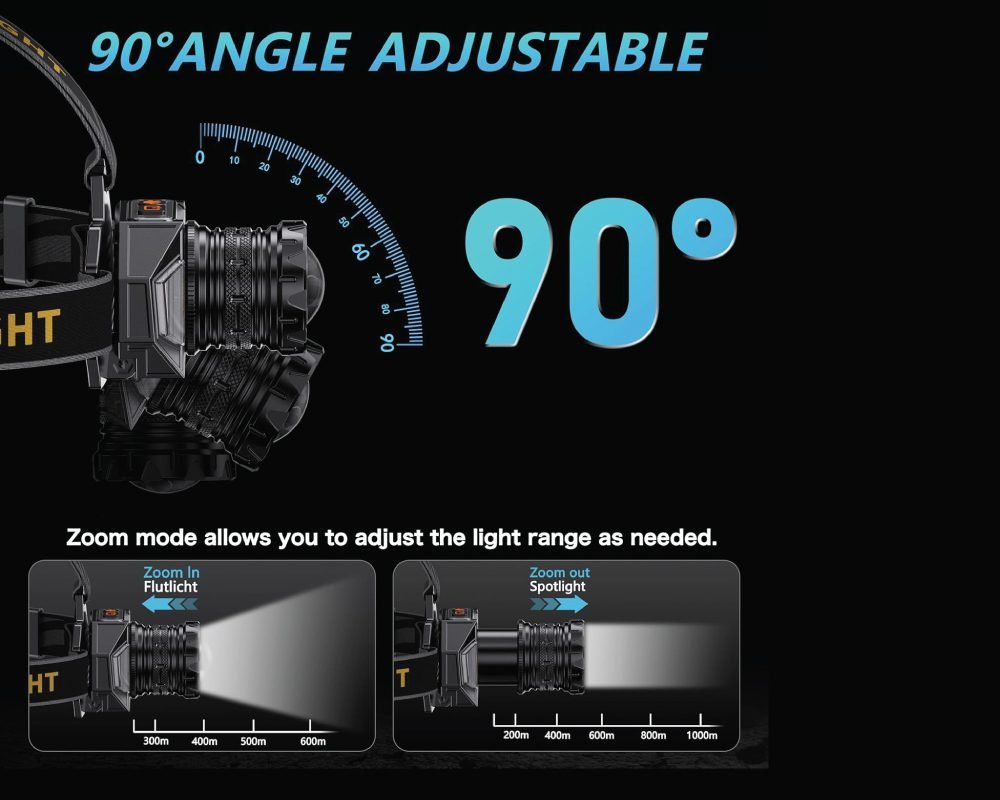 Rechargeable headlamp with 90-degree angle adjustable head, demonstrating zoom-in (Flutlicht/floodlight) with range up to 600m and zoom-out (Spotlight) with range up to 1000m, allowing for flexible light range adjustment.