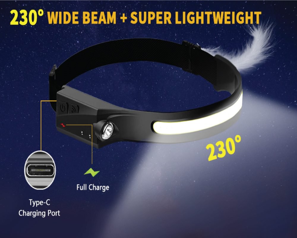 Lightweight LED headlamp with 230-degree wide beam illumination, featuring a Type-C charging port and full charge indicator, ideal for outdoor activities.