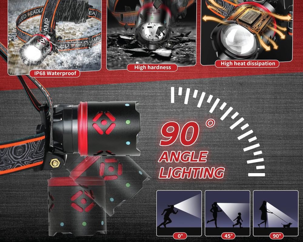 A portable, rechargeable headlamp showcasing its features: IP68 waterproof rating, high hardness (impact resistance), efficient heat dissipation, and 90-degree adjustable angle lighting, demonstrated with examples for running, walking with a child, and walking a dog.