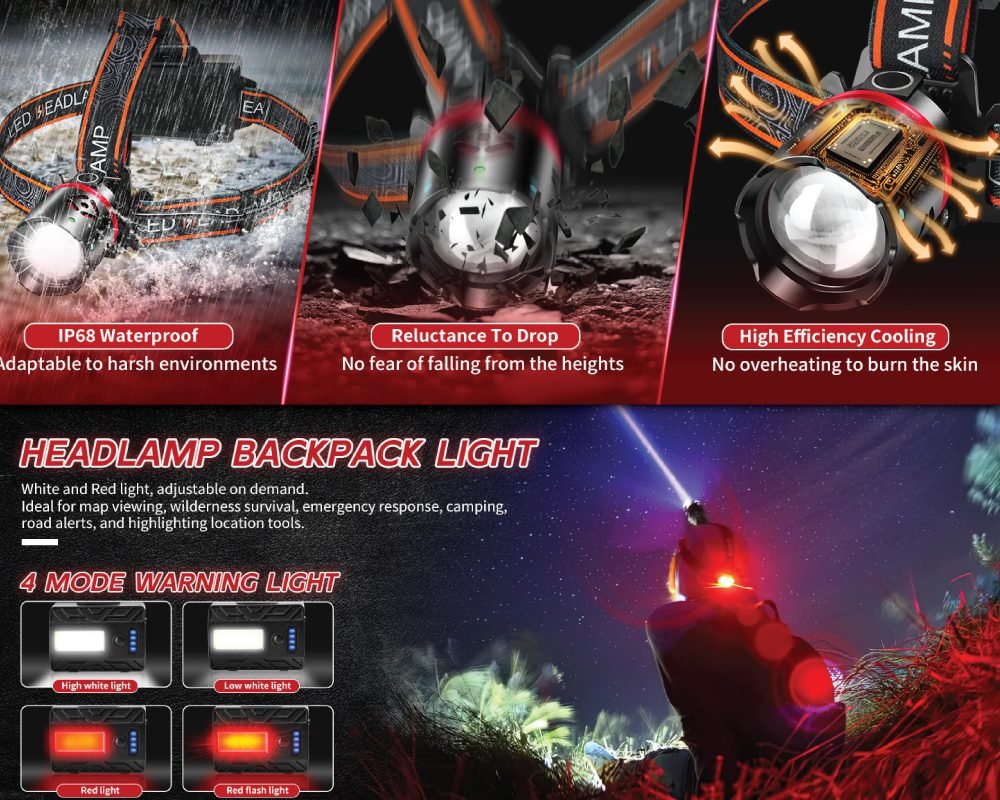 Rechargeable Headlamp