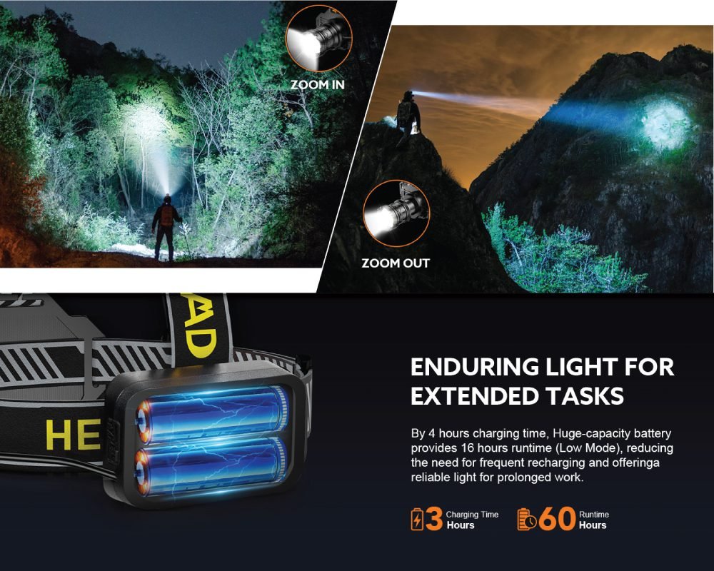 Rechargeable headlamp showcasing zoom in and zoom out functionality for adjustable focus, with a large capacity battery providing 60 hours runtime on low mode after 3 hours charging, ideal for extended outdoor tasks.