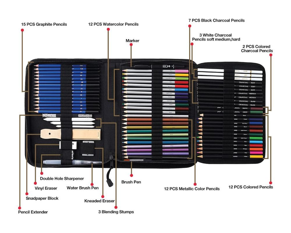 Premium Drawing Kit