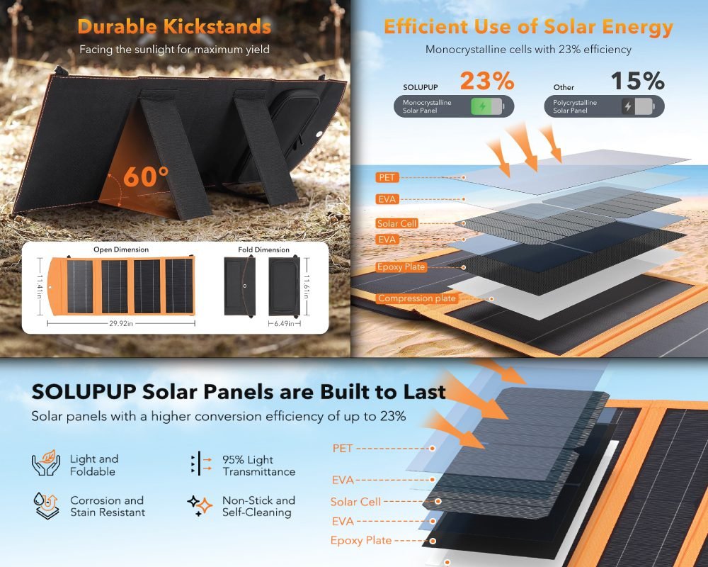 Portable Solar Panel Charger