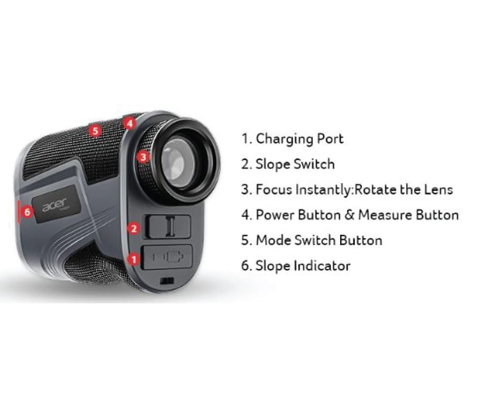 A collage showing a rechargeable golf rangefinder. One image features two rangefinders on a course with the text Rechargeable Golf Rangefinders for Canadian Terrain, and the other is a detailed diagram of an Acer rangefinder with its charging port and slope switch labeled.
