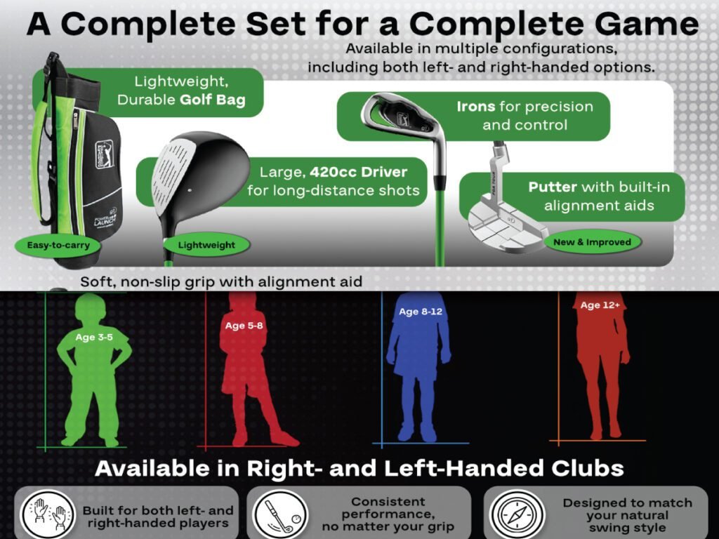 An infographic of a complete youth golf club set for beginners, highlighting its features for different age groups and right- and left-handed players.
