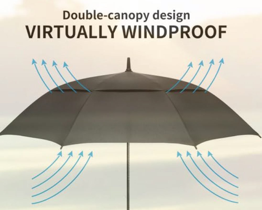 A collage of images shows a golf umbrella's features, including its windproof double-canopy design, and its use on a scenic park golf course.