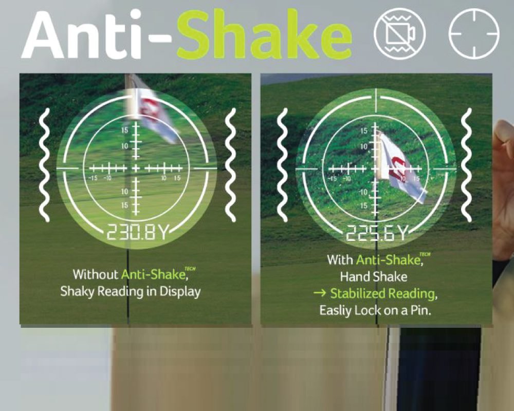 A collage of images showcasing a golf rangefinder. One image shows an Acer rangefinder with its rechargeable battery and anti-shake feature. Another image shows a rangefinder being used on a golf course with the text Rechargeable Golf Rangefinders for Canadian Terrain. A diagram illustrates how the anti-shake technology provides a stabilized reading to easily lock on a pin, in contrast to a shaky reading without it.